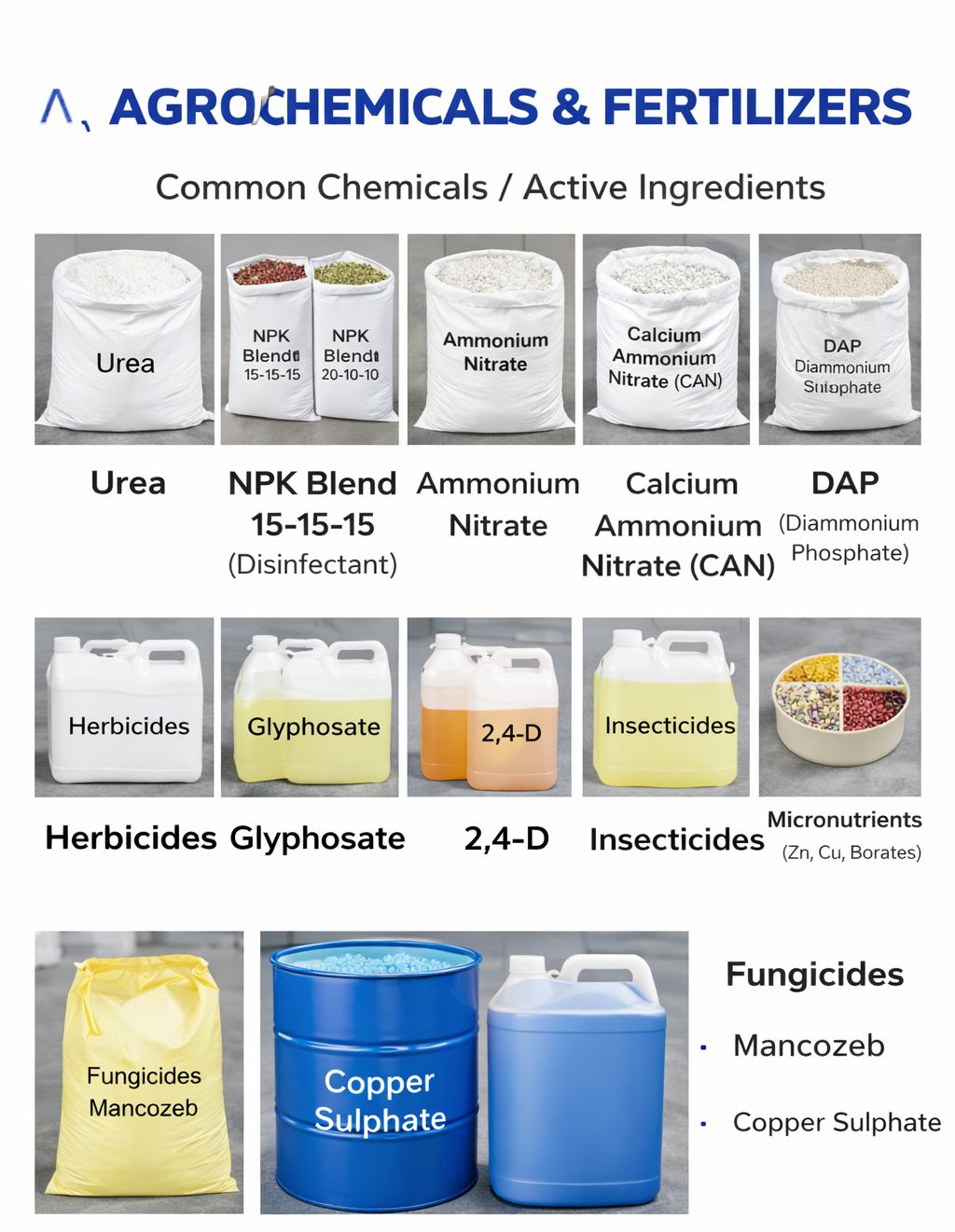 Agrochemicals & Fertilizers